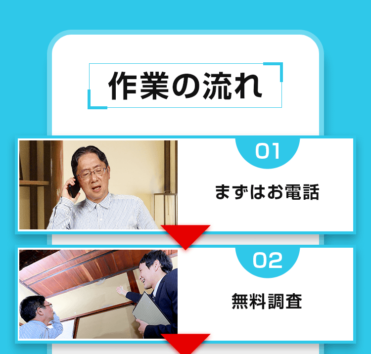 作業の流れ